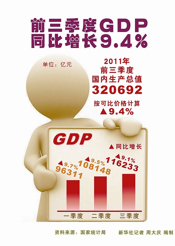 分析师看中国第三季度GDP数据 第4版:数据分
