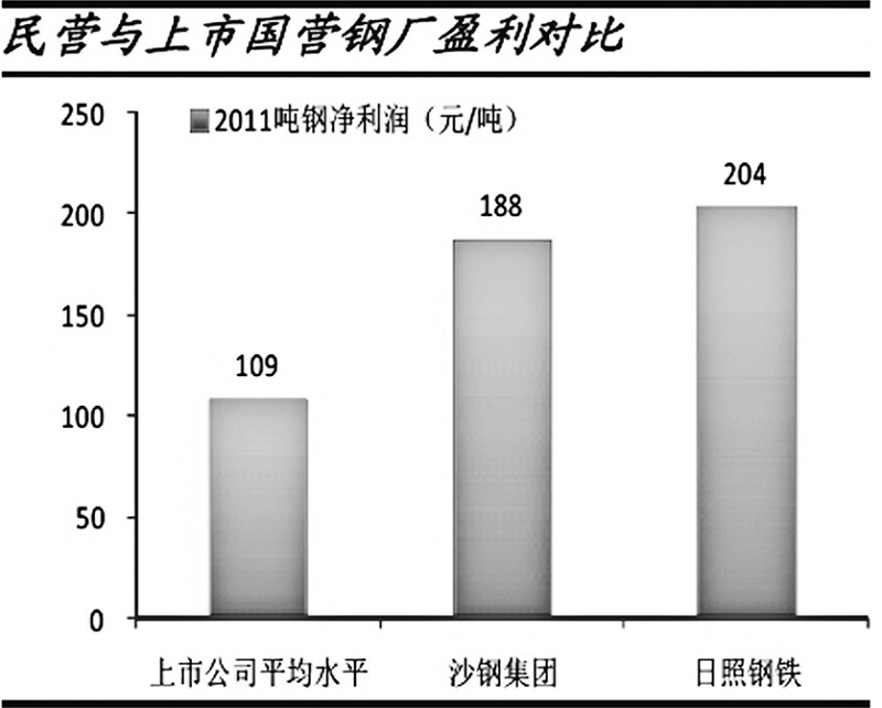 钢铁行业2011年报汇总解读 第14版:证券 2012