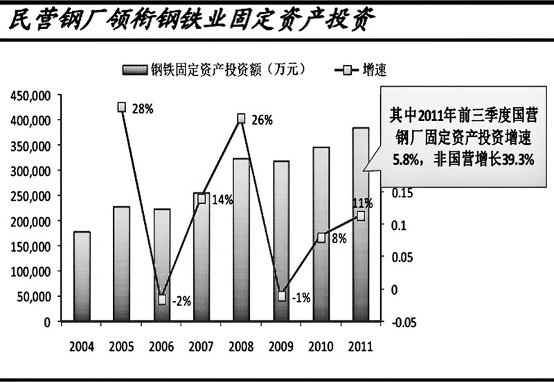 钢铁行业2011年报汇总解读 第14版:证券 2012