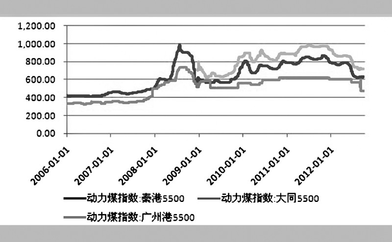 第四季度煤炭板块反弹空间有限 第14版:证券 2