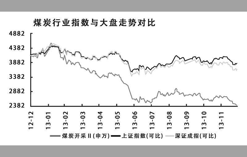 2014年煤炭行业景气度或将回升 第15版:证券 