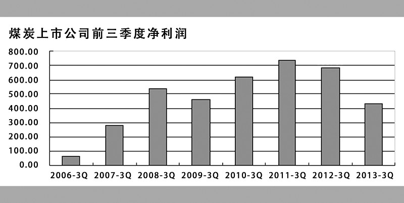 2014年煤炭行业景气度或将回升 第15版:证券 