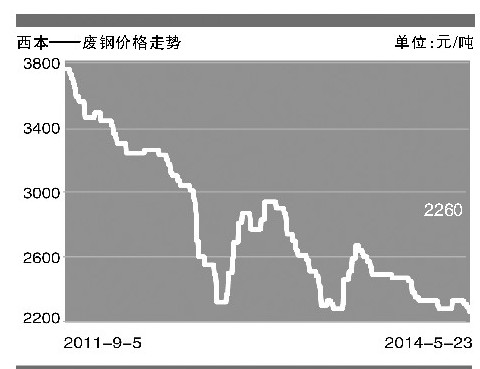 西本--废钢价格走势 第7版:炉料预警 20140526